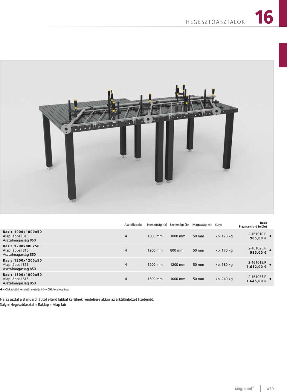 170 kg 4 1200 mm 800 mm 50 mm kb. 170 kg 4 1200 mm 1200 mm 50 mm kb. 180 kg 4 1500 mm 1000 mm 50 mm kb. 240 kg Basic Plazma-nitrid felület 2-161010.P 985,00 2-1610.