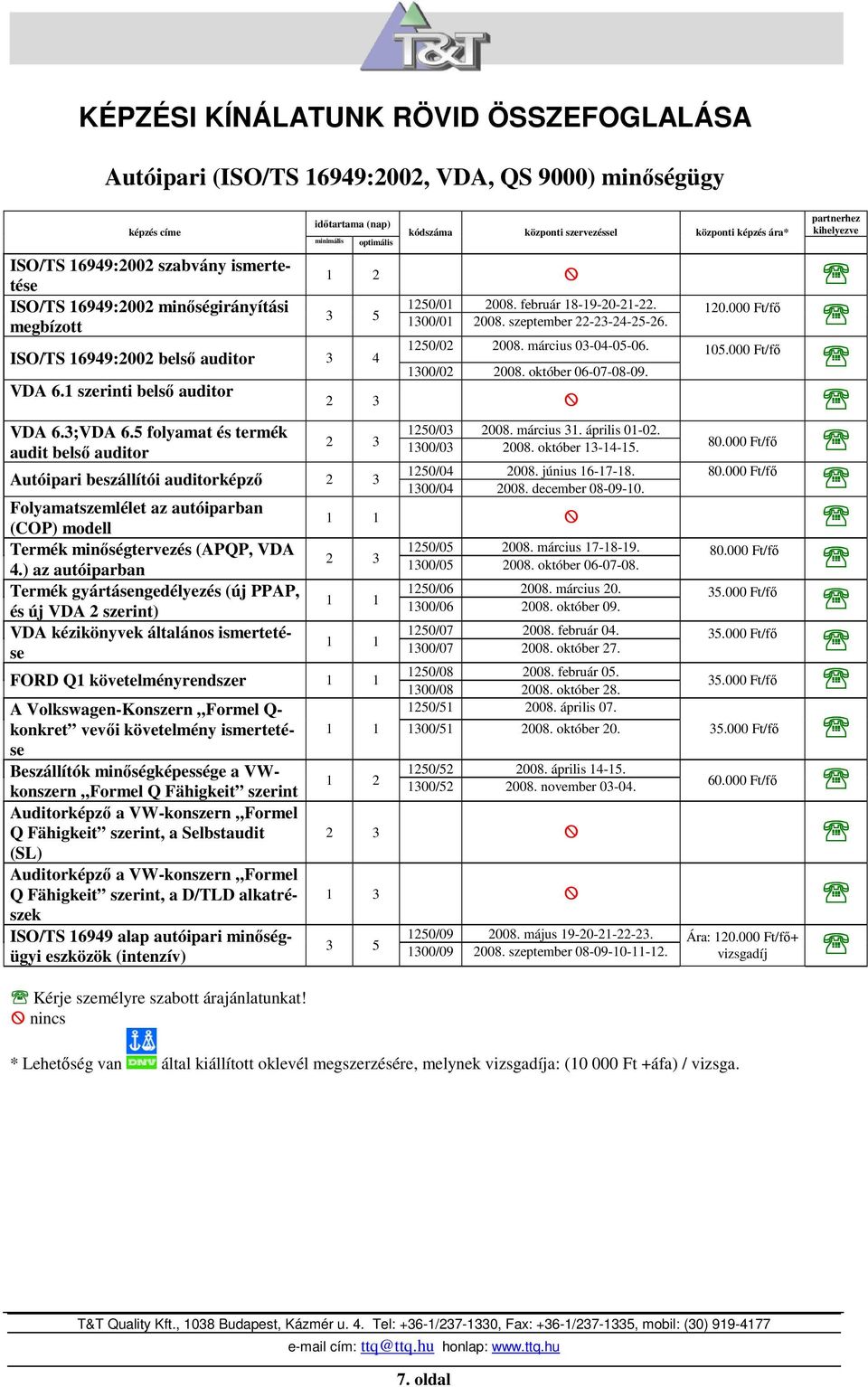 5 folyamat és termék audit belsı auditor 1250/01 2008. február 18-19-20-21-22. 1300/01 2008. szeptember 22-23-24-25-26. 1250/02 2008. március 03-04-05-06. 1300/02 2008. október 06-07-08-09. 120.