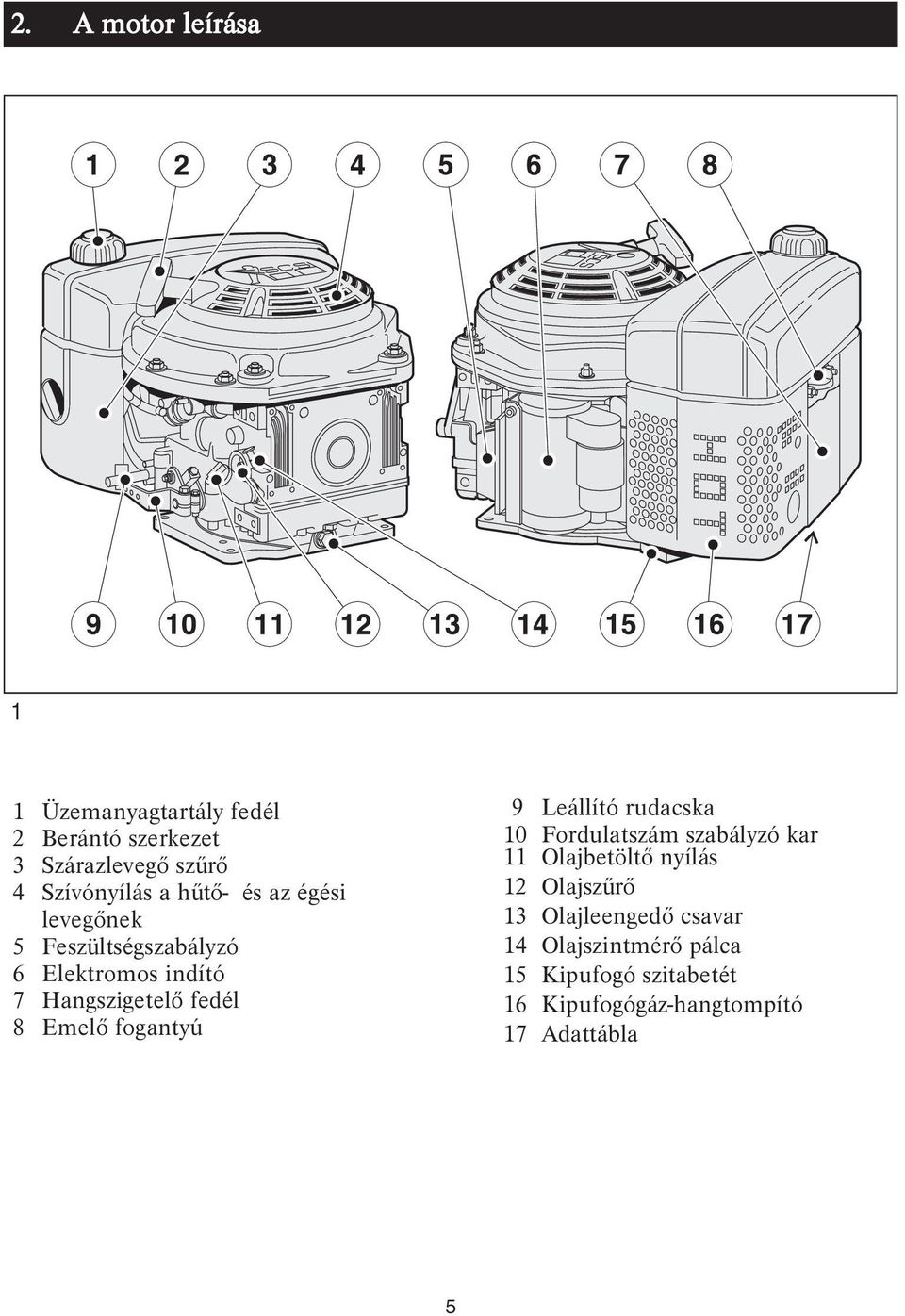 fogantyú 9 Leállító rudacska 10 Fordulatszám szabályzó kar 11 Olajbetöltő nyílás 12 Olajszűrő 13