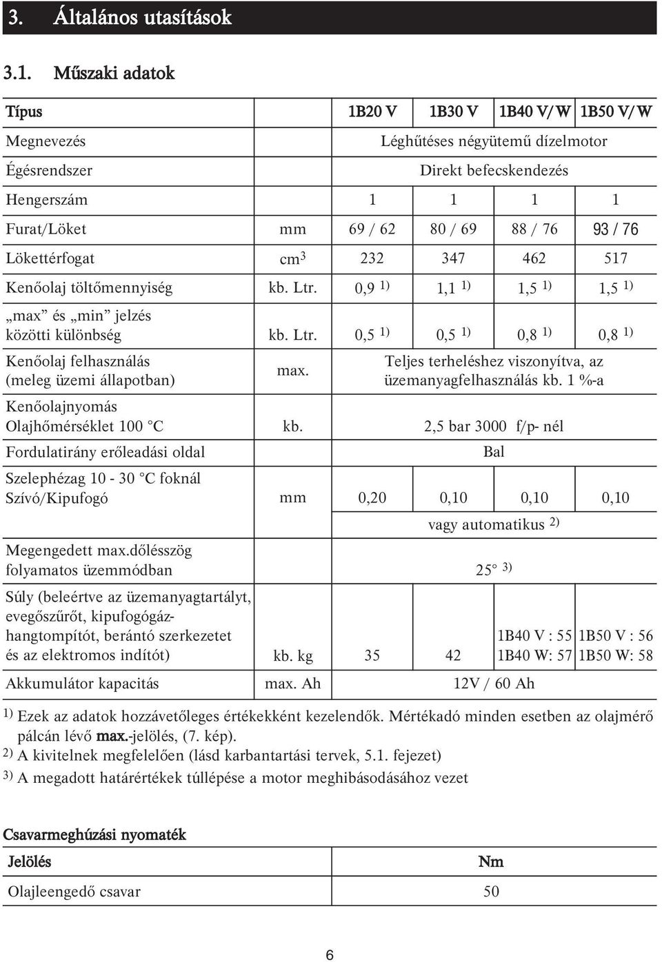 fejezet) 3) A megadott határértékek túllépése a motor meghibásodásához vezet Léghűtéses négyütemű dízelmotor Direkt befecskendezés Hengerszám 1 1 1 1 Furat/Löket mm 69 / 62 80 / 69 88 / 76 93 / 76