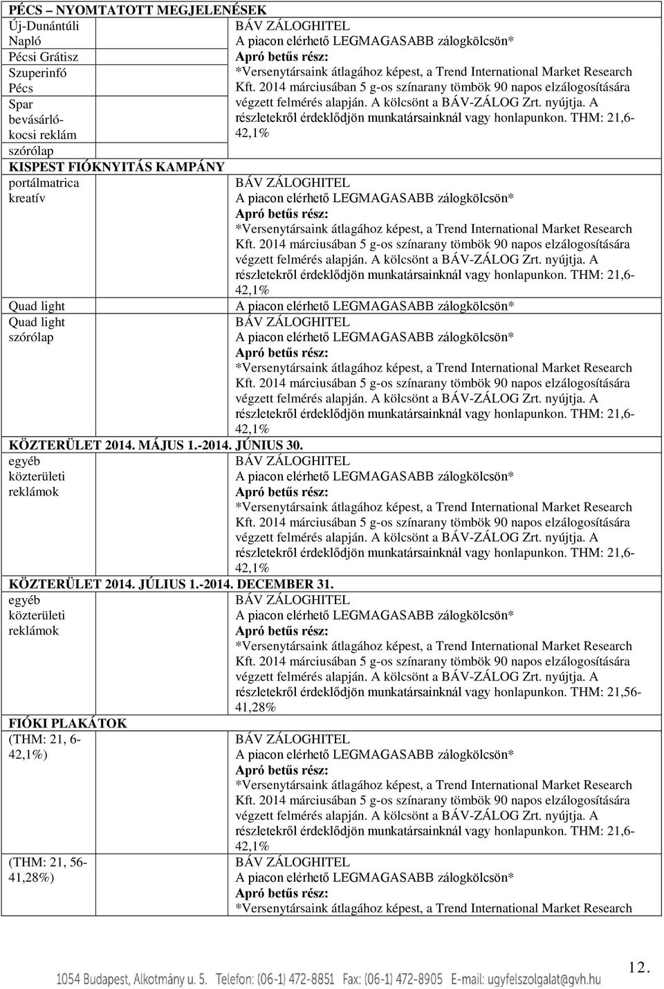 egyéb közterületi reklámok FIÓKI PLAKÁTOK (THM: 21, 6-42,1%) (THM: 21, 56-41,28%) *Versenytársaink átlagához képest, a Trend International Market Research Kft.