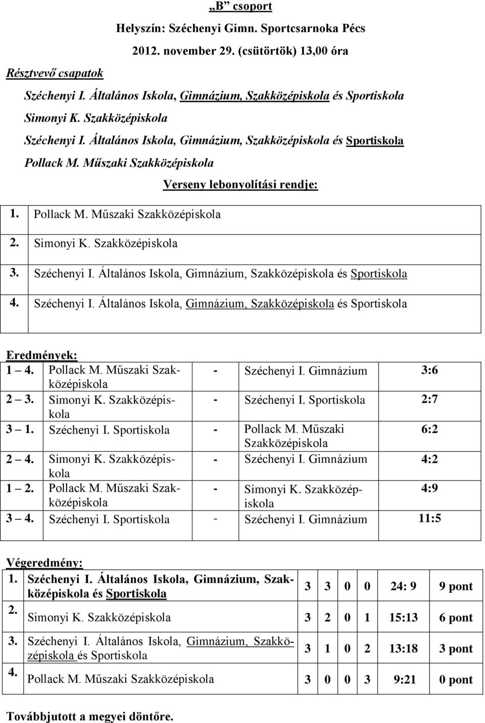 Széchenyi I. Sportiskola - Pollack M. Műszaki 6:2 2 Simonyi K. - Széchenyi I. 4:2 1 Pollack M. Műszaki Szakközépiskoliskola - Simonyi K. Szakközép- 4:9 3 Széchenyi I. Sportiskola - Széchenyi I.