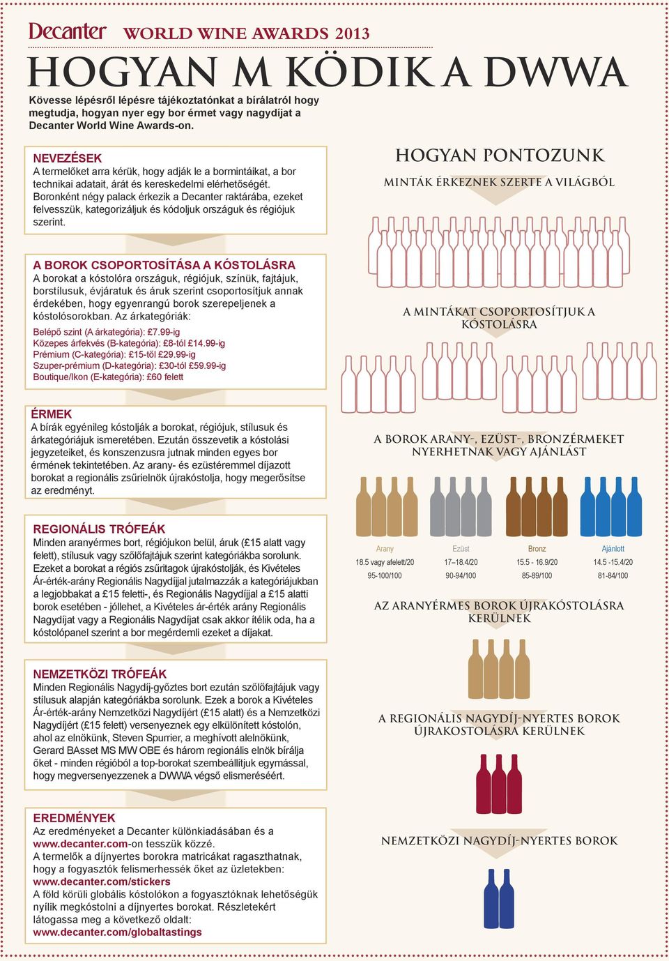 Boronként négy palack érkezik a Decanter raktárába, ezeket felvesszük, kategorizáljuk és kódoljuk országuk és régiójuk szerint.