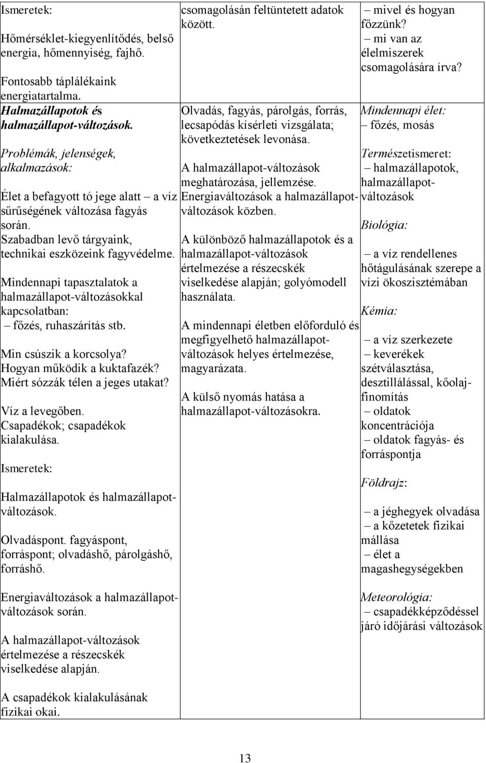 Mindennapi tapasztalatok a halmazállapot-változásokkal kapcsolatban: főzés, ruhaszárítás stb. Min csúszik a korcsolya? Hogyan működik a kuktafazék? Miért sózzák télen a jeges utakat? Víz a levegőben.