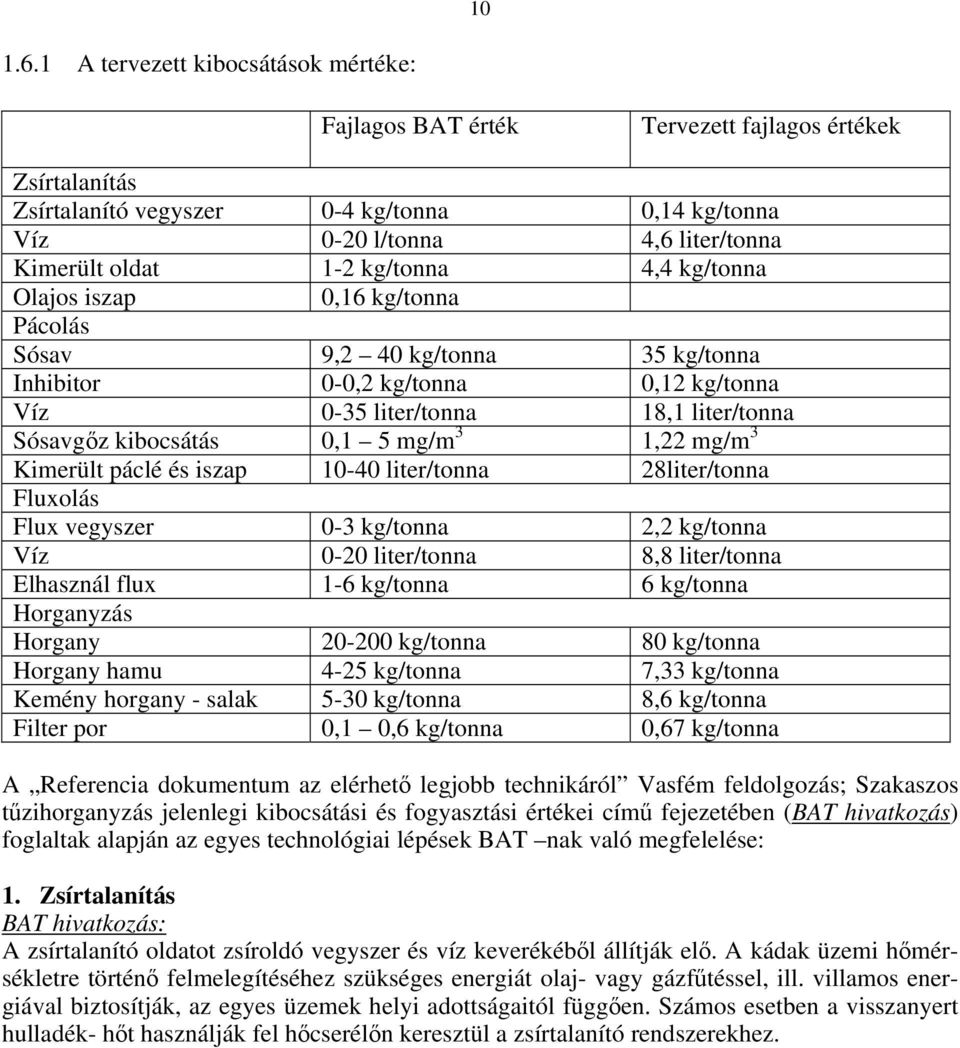 kg/tonna 4,4 kg/tonna Olajos iszap 0,16 kg/tonna Pácolás Sósav 9,2 40 kg/tonna 35 kg/tonna Inhibitor 0-0,2 kg/tonna 0,12 kg/tonna Víz 0-35 liter/tonna 18,1 liter/tonna Sósavgőz kibocsátás 0,1 5 mg/m