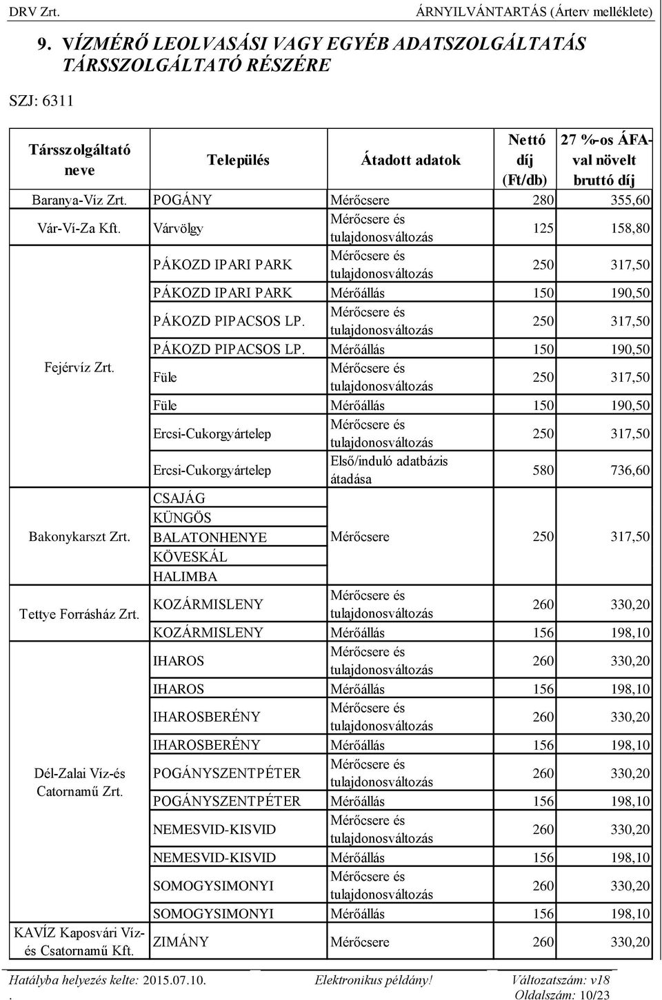 PÁKOZD PIPACSOS LP Mérőcsere és tulajdonosváltozás 250 317,50 PÁKOZD PIPACSOS LP Mérőállás 150 190,50 Fejérvíz Zrt Mérőcsere és Füle tulajdonosváltozás 250 317,50 Füle Mérőállás 150 190,50