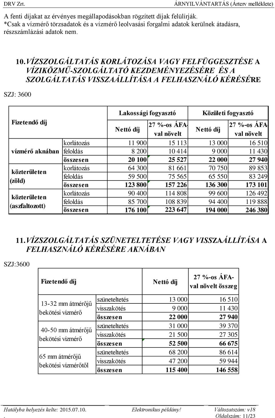 (zöld) közterületen (aszfaltozott) Lakossági fogyasztó Közületi fogyasztó Nettó díj 27 %-os ÁFAval növelt val növelt 27 %-os ÁFA- Nettó díj korlátozás 11 900 összeg 15 113 13 000 összeg 16 510