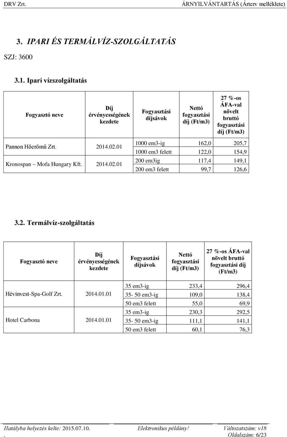 126,6 32 Termálvíz-szolgáltatás Fogyasztó neve Díj érvényességének kezdete Fogyasztási díjsávok Nettó fogyasztási díj (Ft/m3) 27 %-os ÁFA-val növelt bruttó fogyasztási díj (Ft/m3)