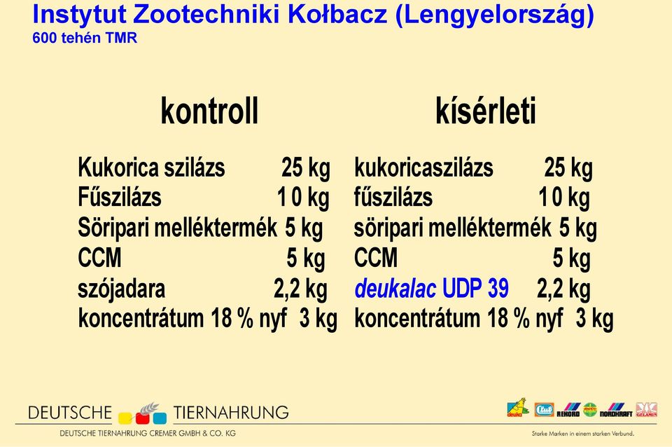 kg koncentrátum 18 % nyf 3 kg kísérleti kukoricaszilázs 25 kg fűszilázs 1 0 kg