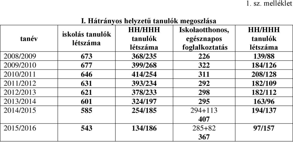 foglalkoztatás 1. sz.