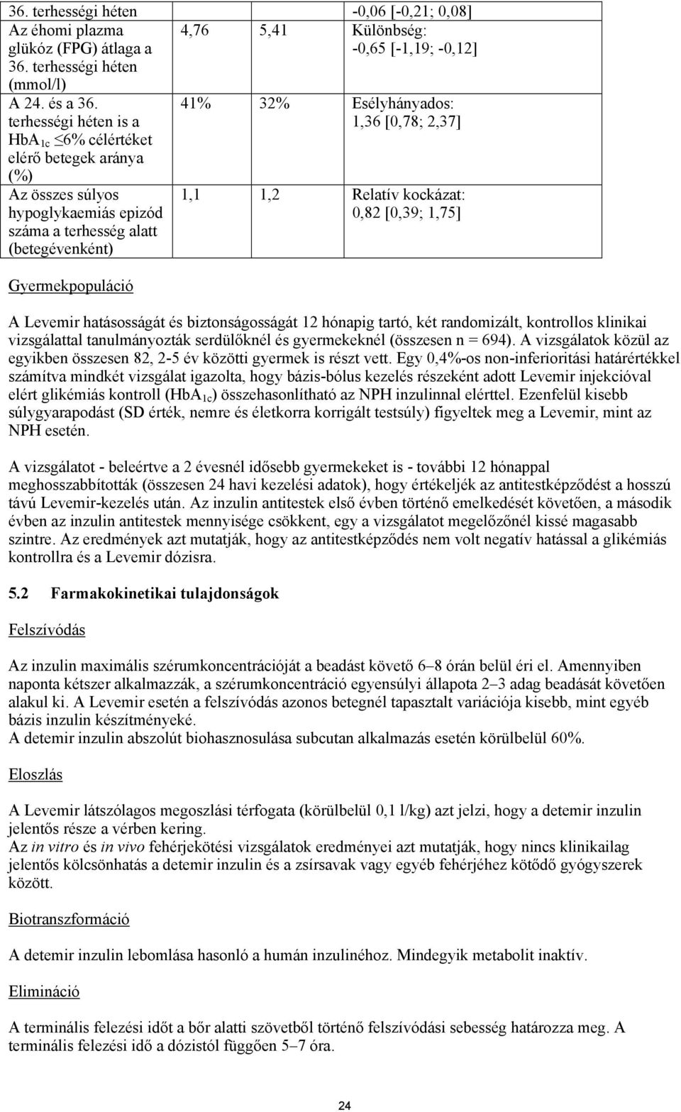 2,37] 1,1 1,2 Relatív kockázat: 0,82 [0,39; 1,75] A Levemir hatásosságát és biztonságosságát 12 hónapig tartó, két randomizált, kontrollos klinikai vizsgálattal tanulmányozták serdülőknél és