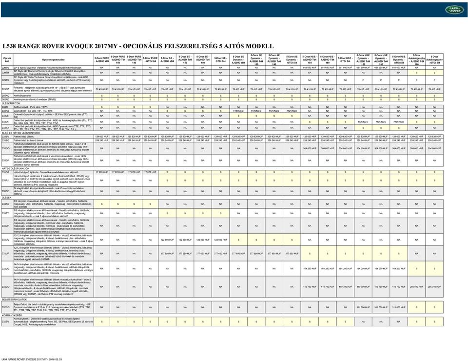 Technical Grey könnyűfém keréktárcsák - csak 029TS Dynamic vagy modelleken elérhető, elérhető a P16 csomag P P P P P 029NZ Pótkerék - Ideiglenes szükség pótkerék 18" (155/85) - csak szerszám