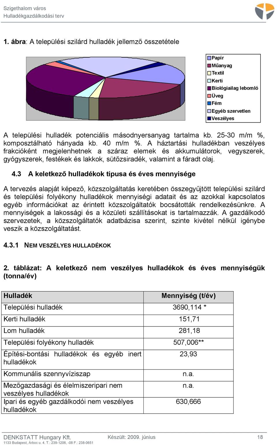 A háztartási hulladékban veszélyes frakcióként megjelenhetnek a száraz elemek és akkumulátorok, vegyszerek, gyógyszerek, festékek és lakkok, sütőzsiradék, valamint a fáradt olaj. 4.