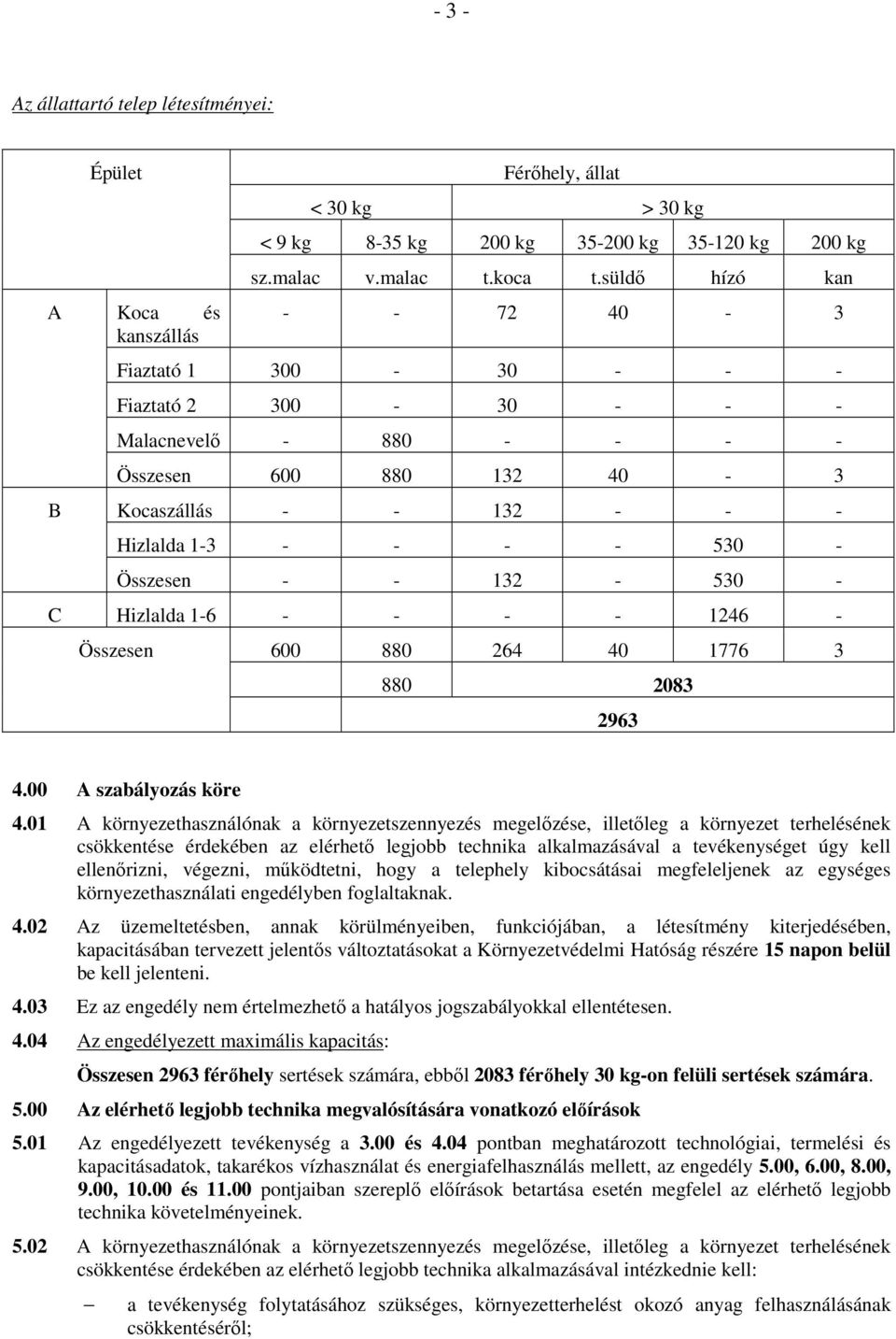 530 - Összesen - - 132-530 - C Hizlalda 1-6 - - - - 1246 - Összesen 600 880 264 40 1776 3 880 2083 2963 4.00 A szabályozás köre 4.