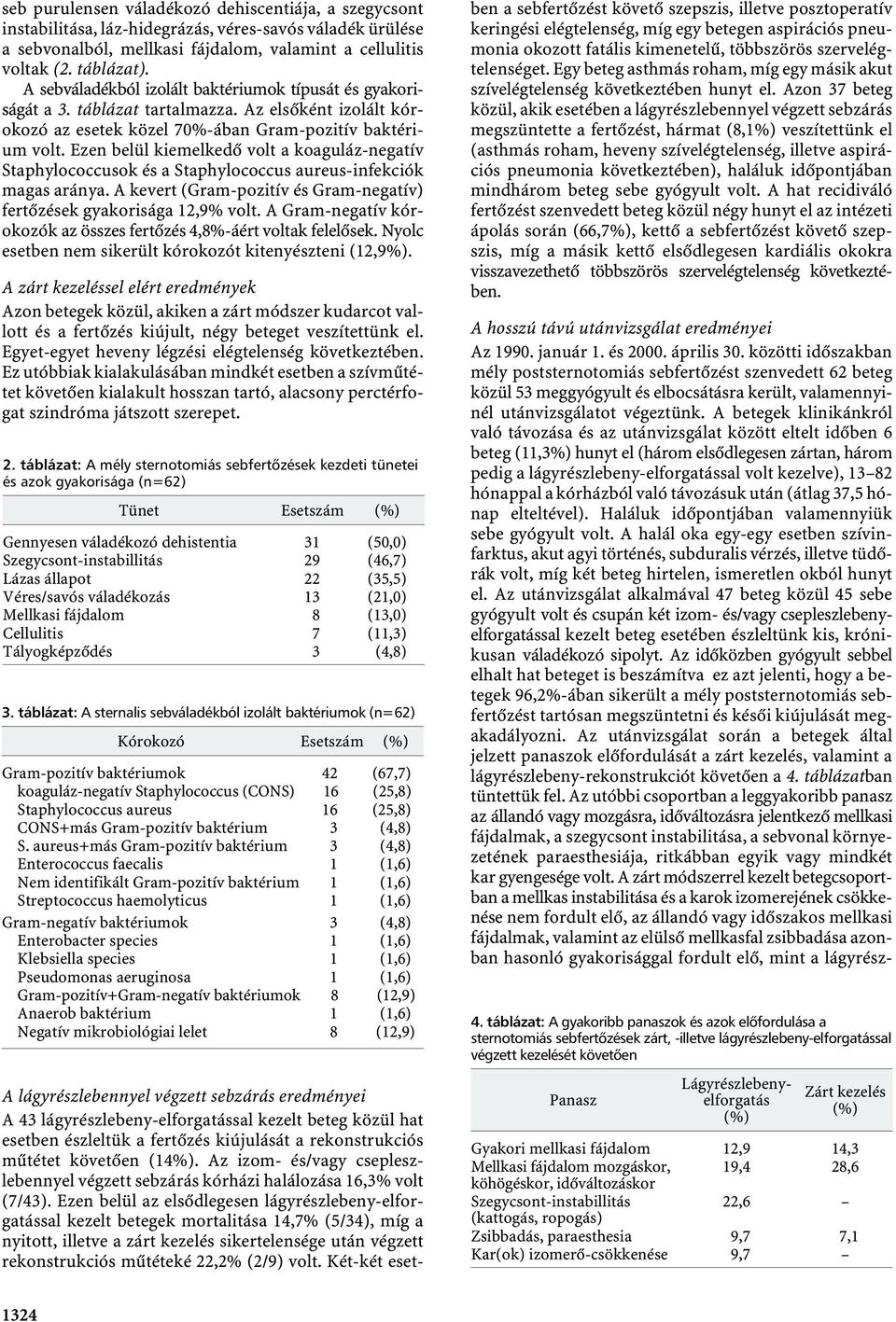 Ezen belül kiemelkedő volt a koaguláz-negatív Staphylococcusokés a Staphylococcus aureus-infekciók magas aránya. A kevert (Gram-pozitív és Gram-negatív) fertőzések gyakorisága 12,9% volt.