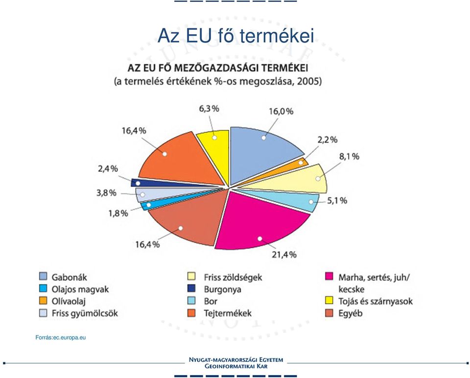 eu Az EU