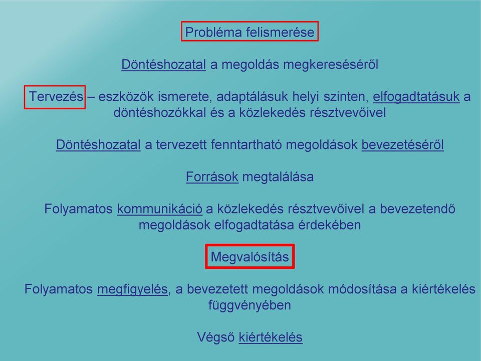 bevezetéséről Források megtalálása Folyamatos kommunikáció a közlekedés résztvevőivel a bevezetendő megoldások
