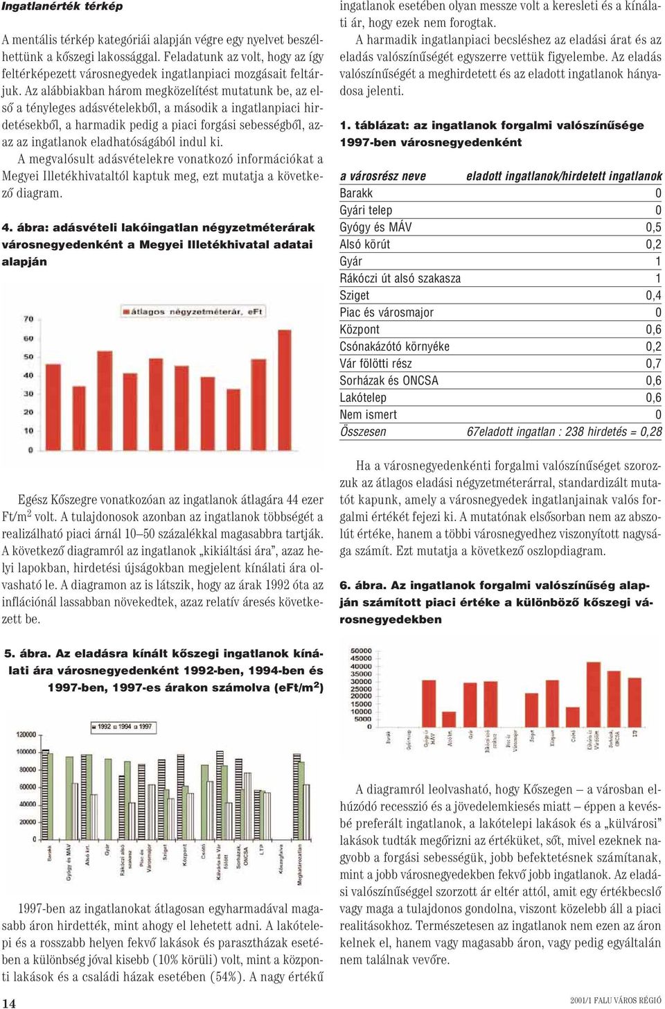 Az alábbiakban három megközelítést mutatunk be, az elsô a tényleges adásvételekbôl, a második a ingatlanpiaci hirdetésekbôl, a harmadik pedig a piaci forgási sebességbôl, azaz az ingatlanok