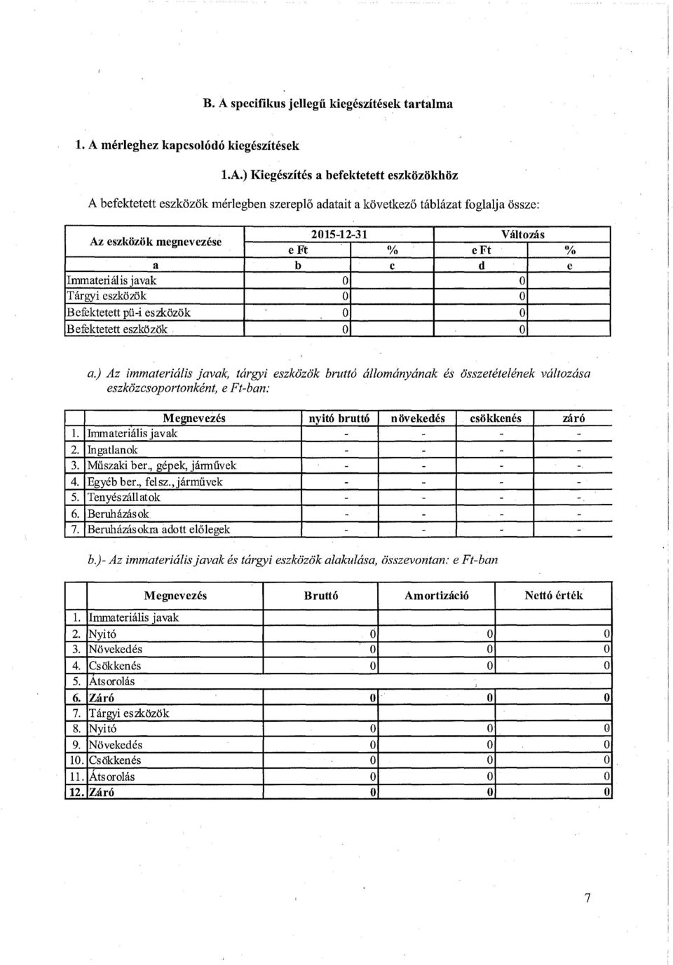 ) Az immateriális javak, tárgyi eszközök bruttó állományának és összetételének változása eszközcsoportonként, e Ft-ban: Megnevezés nyitó bruttó növekedés csökkenés záró 1.