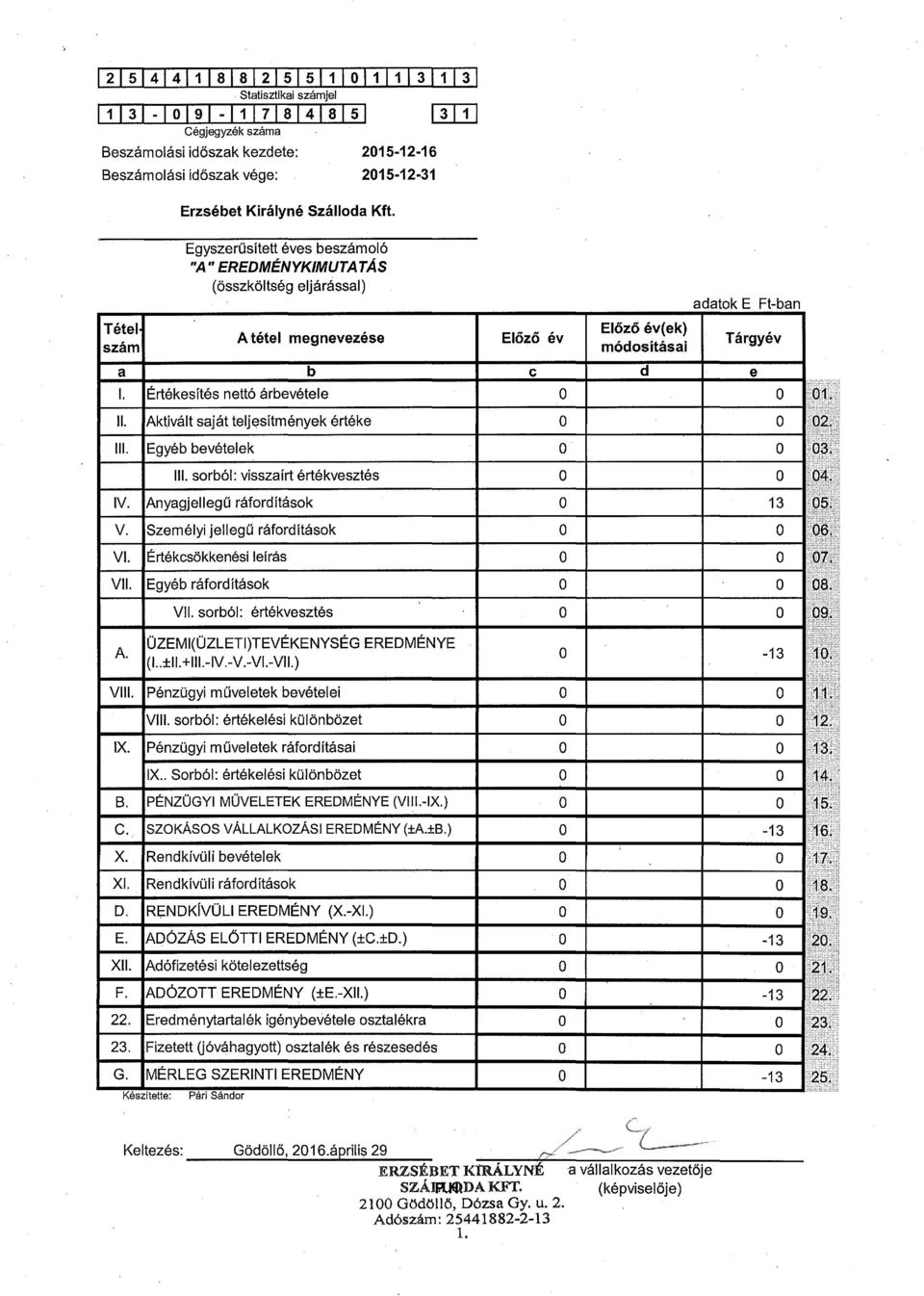 Értékesítés nettó árbevétele II. Aktivált saját teljesítmények értéke Ill. Egyéb bevételek Ill. sorból: visszaírt értékvesztés IV. Anyagj el 1 egű ráfordítások v. Személyi jellegű ráfordítások VI.