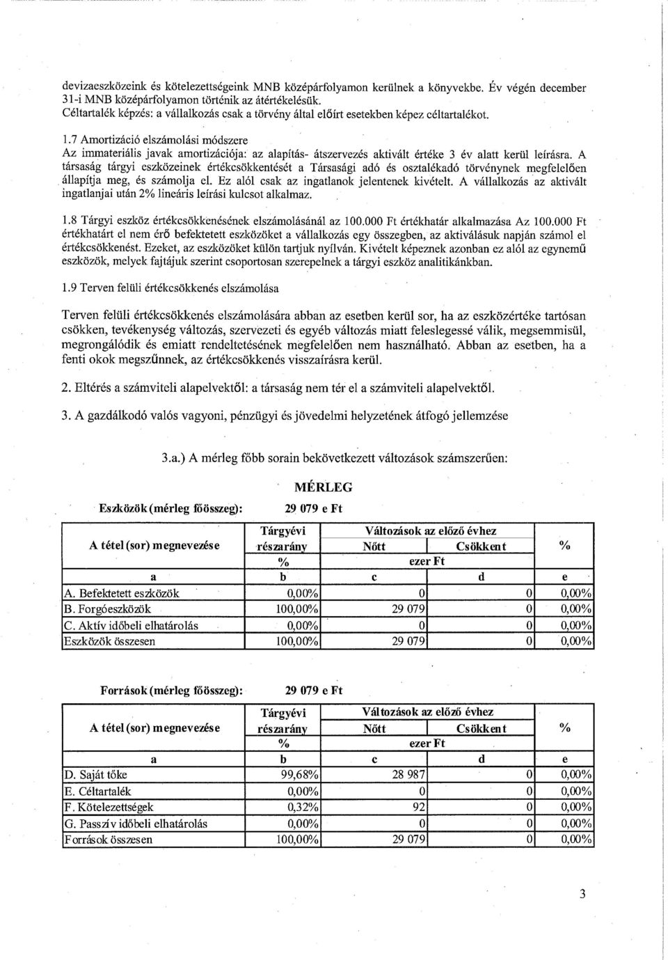 7 Amortizáció elszámolási módszere Az immateriális javak amortizációja: az alapítás- átszervezés aktivált értéke 3 év alatt kerül leírásra.