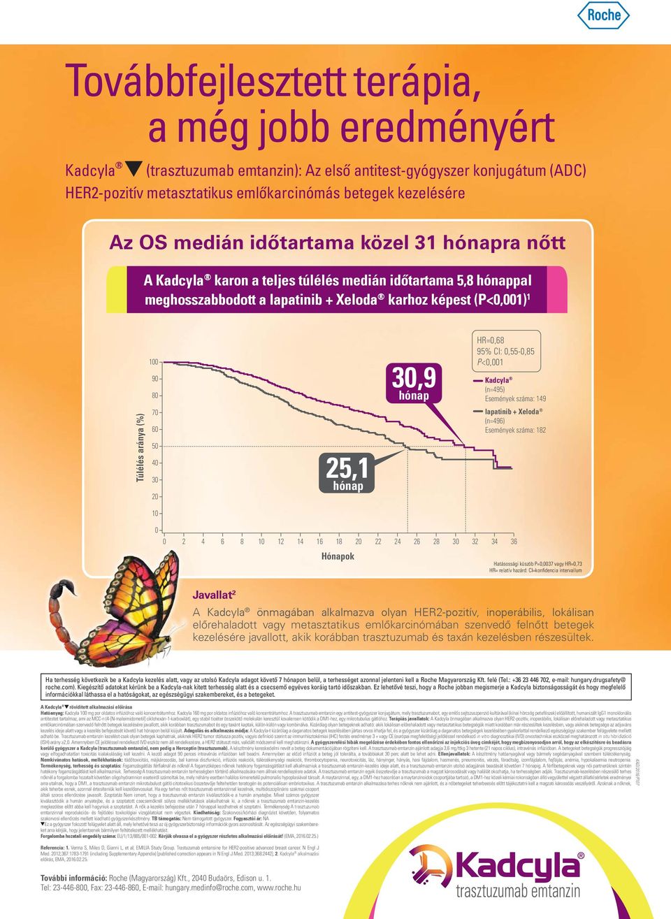 Kadcyla önmagában alkalmazva olyan HER2-pozitív, inoperábilis, lokálisan A Kadcyla Hatóanyag: Terápiás javallatok: Adagolás és alkalmazás módja: in vitro in situ