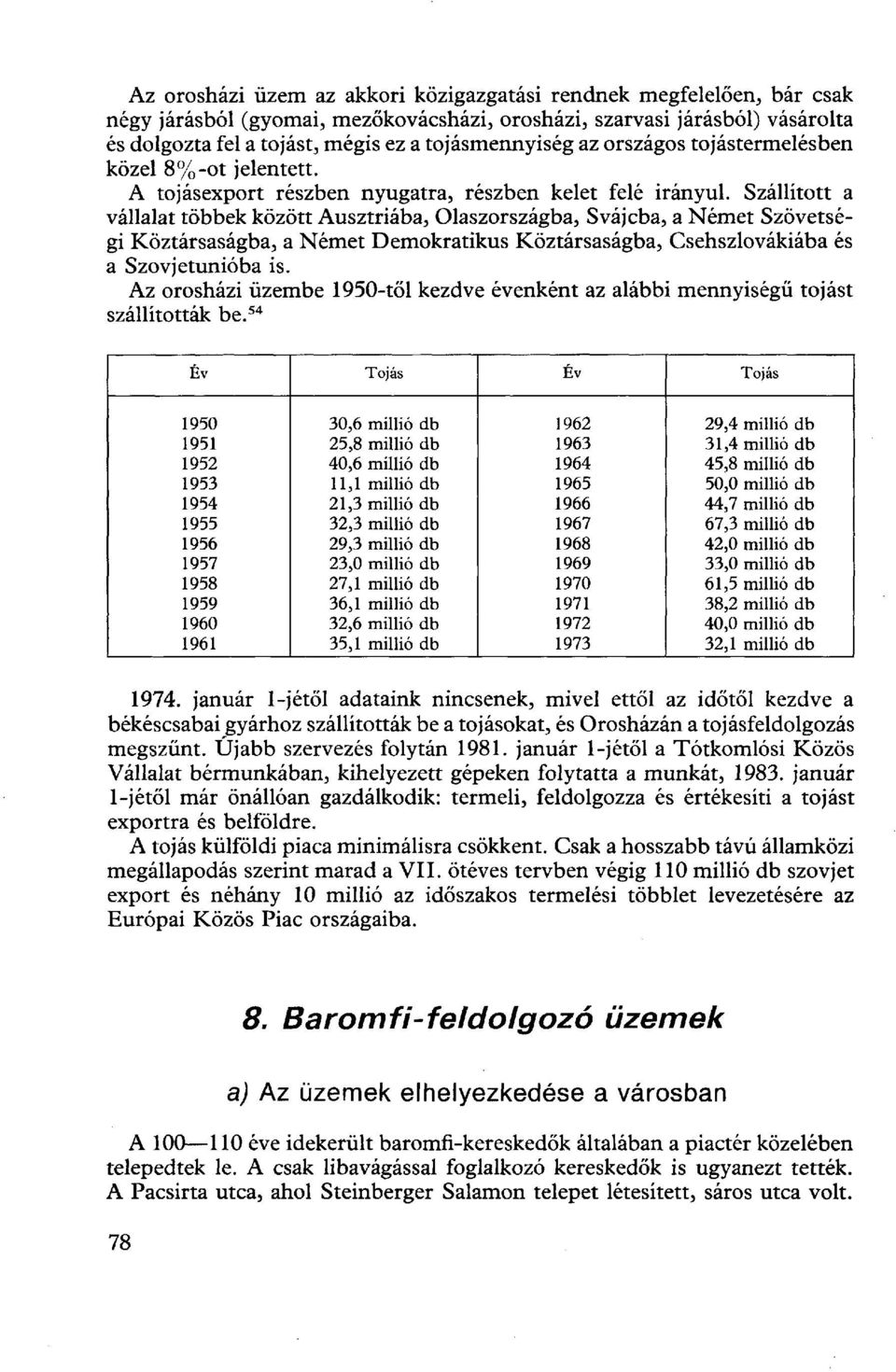 Szállított a vállalat többek között Ausztriába, Olaszországba, Svájcba, a Német Szövetségi Köztársaságba, a Német Demokratikus Köztársaságba, Csehszlovákiába és a Szovjetunióba is.