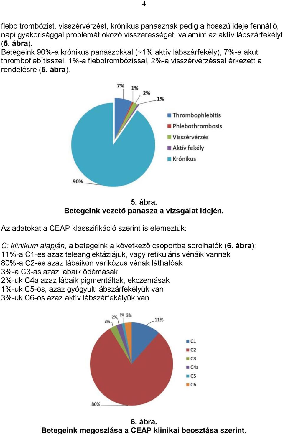 . 5. ábra. Betegeink vezető panasza a vizsgálat idején. Az adatokat a CEAP klasszifikáció szerint is elemeztük: C: klinikum alapján, a betegeink a következő csoportba sorolhatók (6.