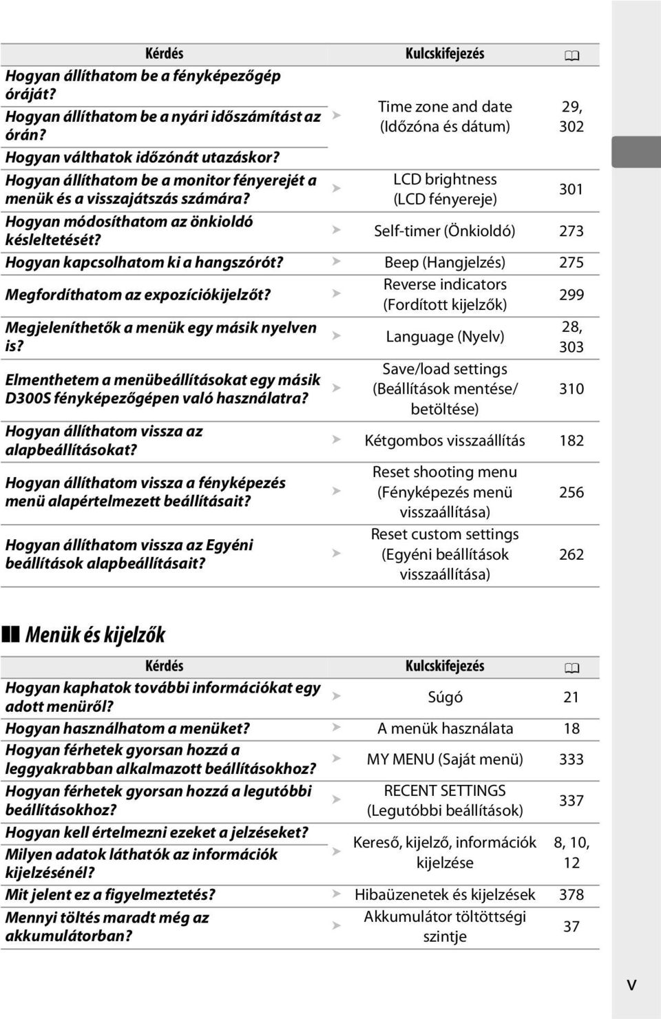 Self-timer (Önkioldó) 273 Hogyan kapcsolhatom ki a hangszórót? Beep (Hangjelzés) 275 Megfordíthatom az expozíciókijelzőt?