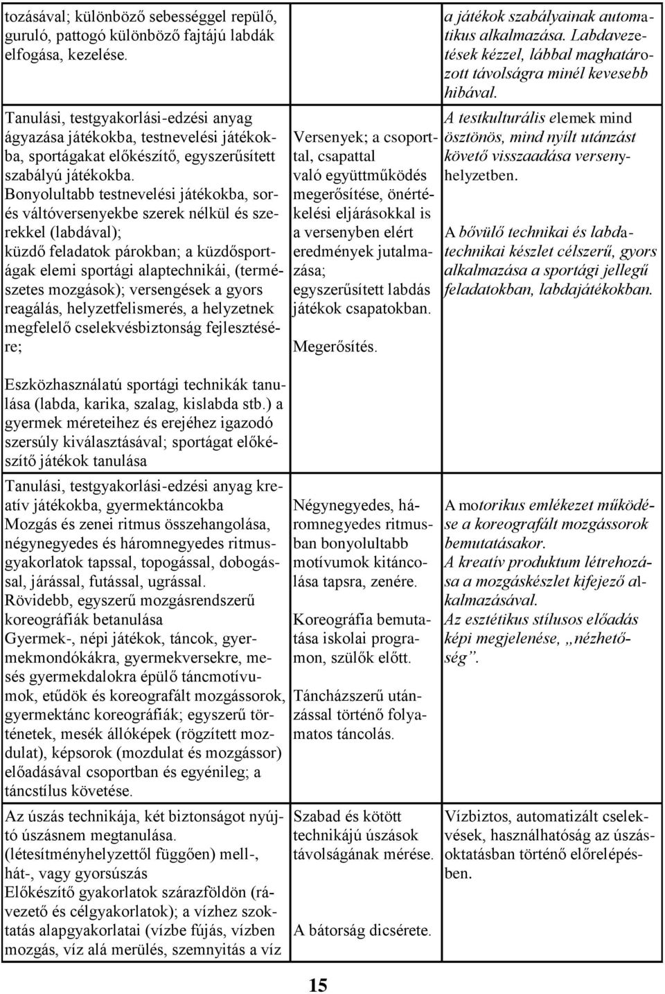 Bonyolultabb testnevelési játékokba, sorés váltóversenyekbe szerek nélkül és szerekkel (labdával); küzdő feladatok párokban; a küzdősportágak elemi sportági alaptechnikái, (természetes mozgások);