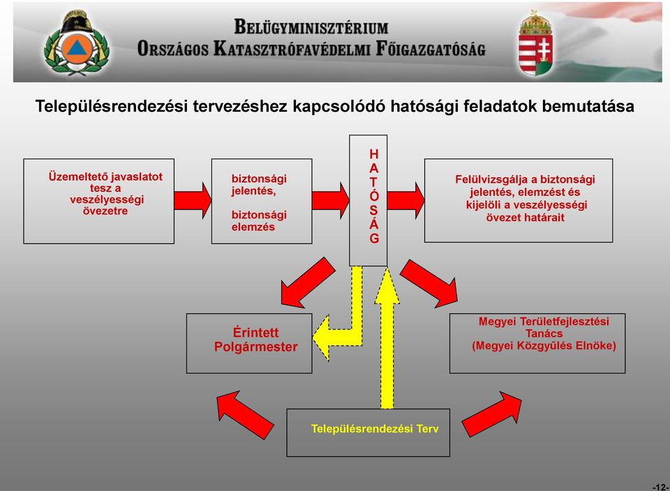 Felülvizsgálja a biztonsági jelentés, elemzést és kijelöli a veszélyességi övezet határait