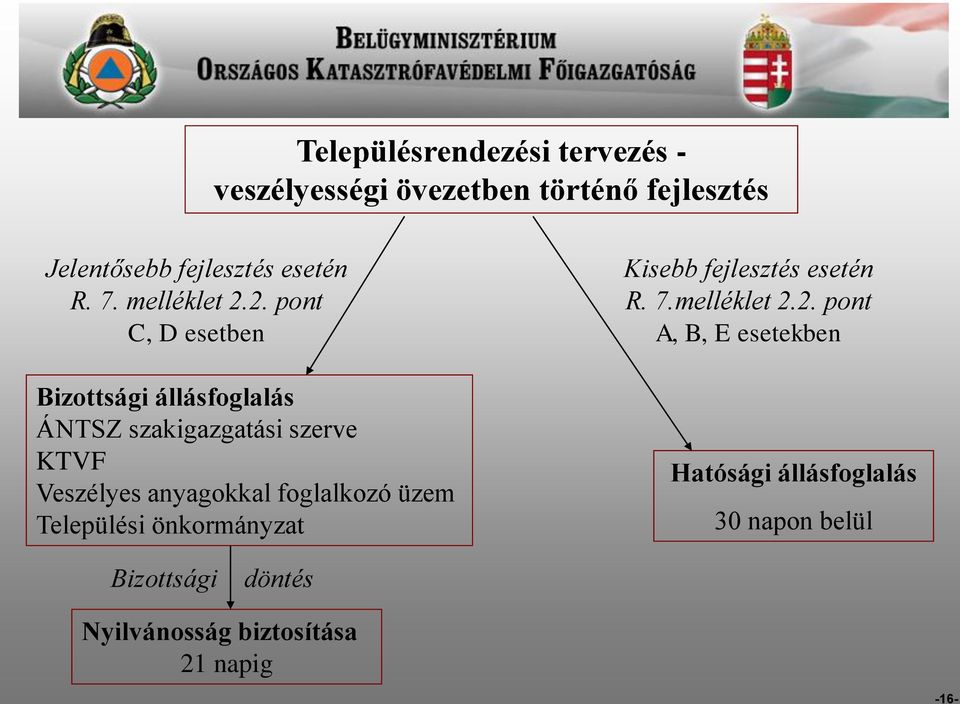 2. pont C, D esetben Bizottsági állásfoglalás ÁNTSZ szakigazgatási szerve KTVF Veszélyes anyagokkal