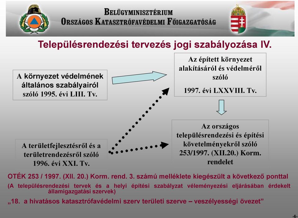 (XII.20.) Korm. rendelet OTÉK 253 / 1997. (XII. 20.) Korm. rend. 3.