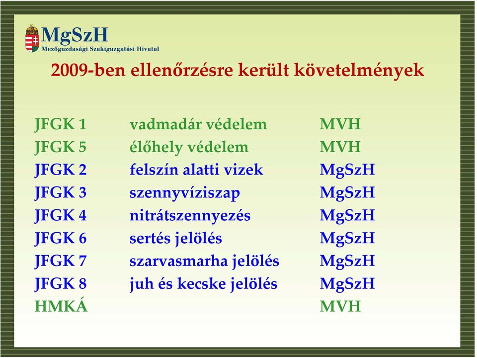szennyvíziszap MgSzH JFGK 4 nitrátszennyezés MgSzH JFGK 6 sertés jelölés