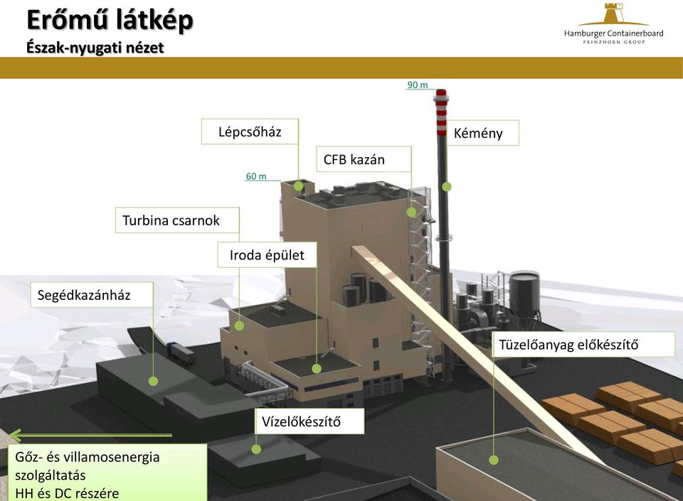 Tüzelőanyag előkészítő Vízelőkészítő Gőz- és villamosenergia
