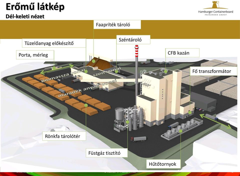kazán Fő transzformátor Rönkfa tárolótér Füstgáz