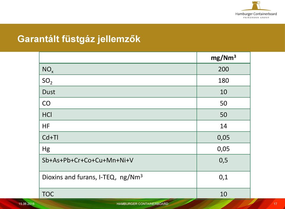 Sb+As+Pb+Cr+Co+Cu+Mn+Ni+V 0,5 Dioxins and furans,