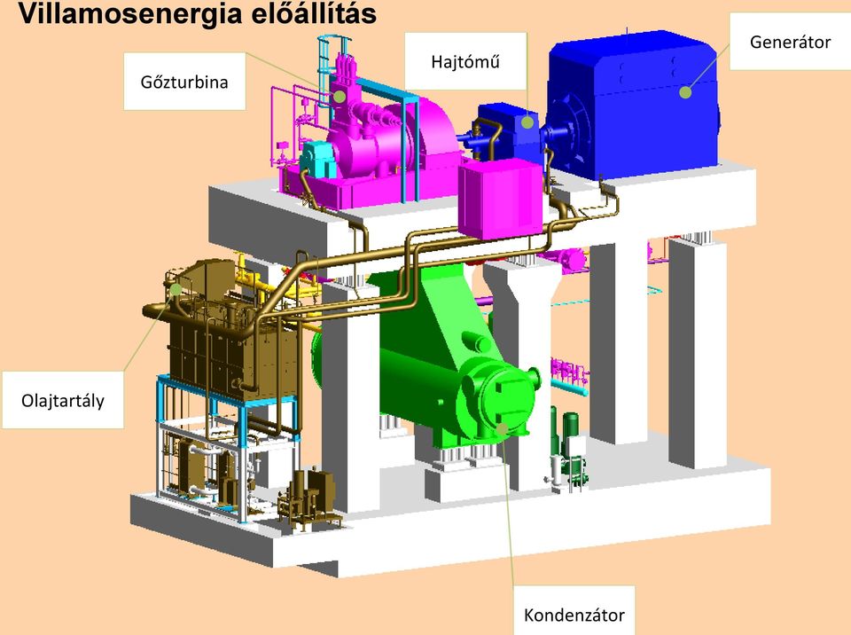 Gőzturbina Hajtómű
