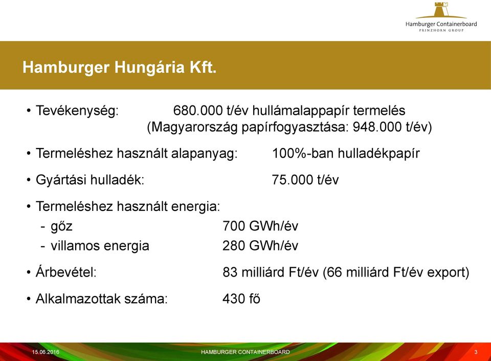 000 t/év) Termeléshez használt alapanyag: Gyártási hulladék: 100%-ban hulladékpapír 75.