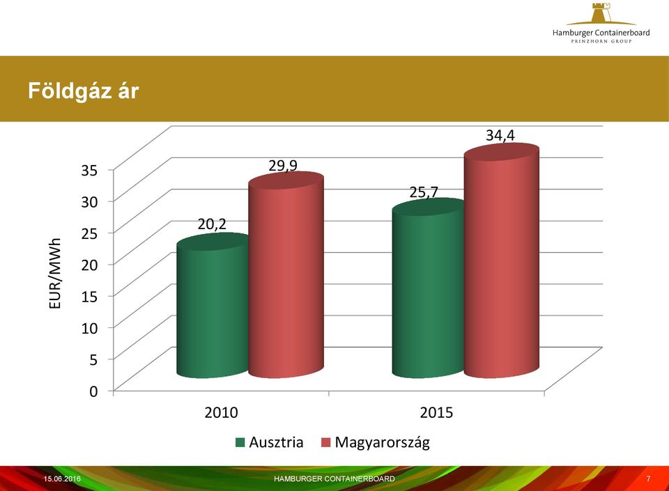 2015 Ausztria Magyarország 15.06.
