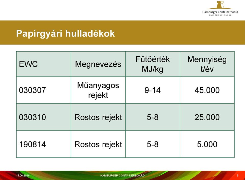 45.000 030310 Rostos rejekt 5-8 25.