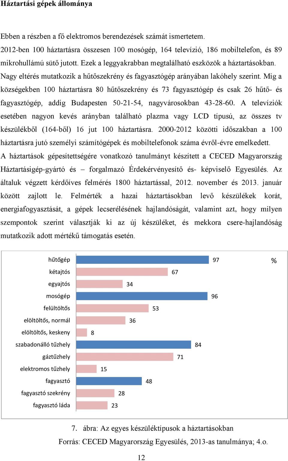 Nagy eltérés mutatkozik a hűtőszekrény és fagyasztógép arányában lakóhely szerint.