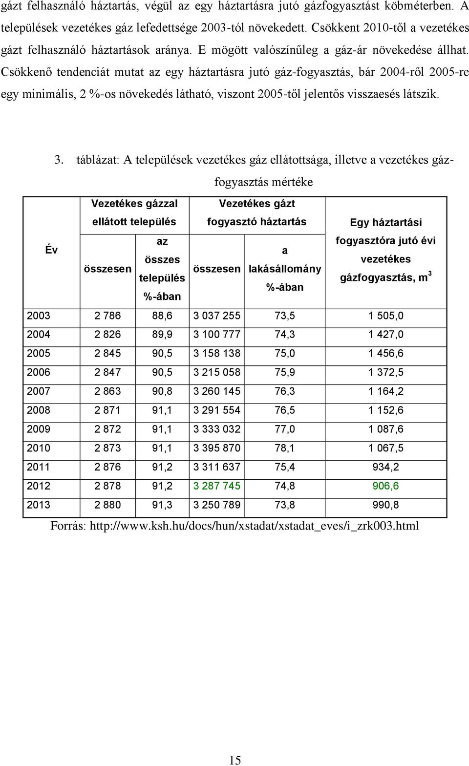 Csökkenő tendenciát mutat az egy háztartásra jutó gáz-fogyasztás, bár 2004-ről 2005-re egy minimális, 2 %-os növekedés látható, viszont 2005-től jelentős visszaesés látszik. 3.