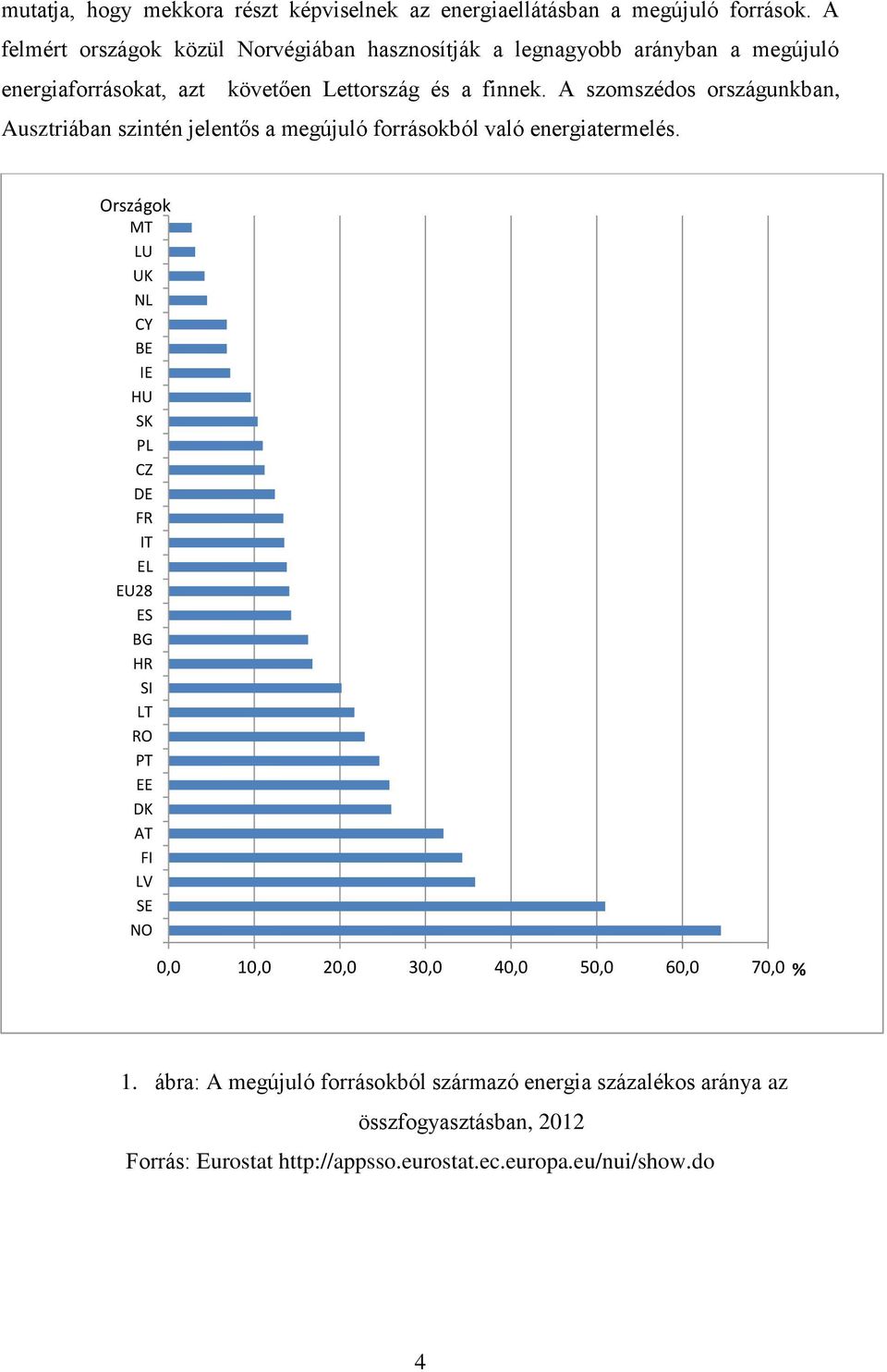 A szomszédos országunkban, Ausztriában szintén jelentős a megújuló forrásokból való energiatermelés.