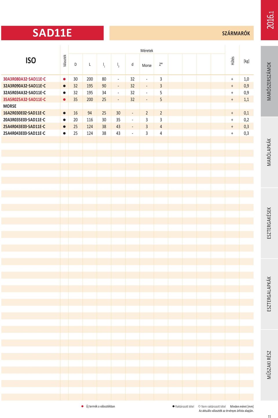 94 25 30 2 2 + 0,1 20A3R035E03AD11EC 20 116 30 35 3 3 + 0,2 25A4R043E03AD11EC 25 124 38 43 3 4 + 0,3
