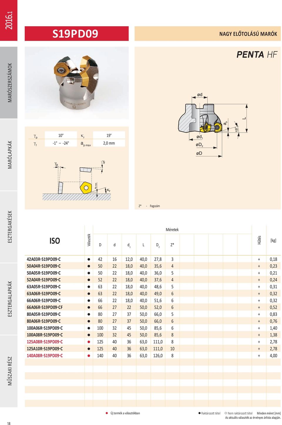 66A06R19PD09C 66 22 18,0 40,0 51,6 6 + 0,32 66A06R19PD09CF 66 27 22 50,0 52,0 6 + 0,52 80A05R19PD09C 80 27 37 50,0 66,0 5 + 0,83 80A06R19PD09C 80 27 37 50,0 66,0 6 + 0,76 100A06R19PD09C 100 32 45