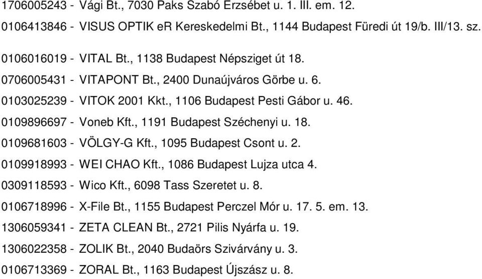 , 1191 Budapest Széchenyi u. 18. 0109681603 - VÖLGY-G Kft., 1095 Budapest Csont u. 2. 0109918993 - WEI CHAO Kft., 1086 Budapest Lujza utca 4. 0309118593 - Wico Kft., 6098 Tass Szeretet u. 8.