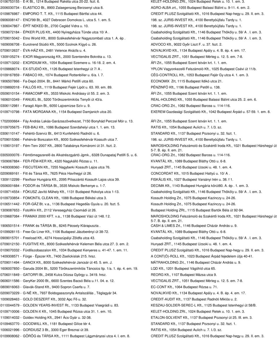 0906008147 - ENCI'99 Bt., 4027 Debrecen Domokos L. utca 5. 1. em. 5. 198. sz. JURIS-INVEST Kft., 4100 Berettyóújfalu Tardy u. 1. 1306047867 - ÉPÍT NEKED Bt., 2700 Cegléd Vidra u. 10. 198. sz. JURIS-INVEST Kft., 4100 Berettyóújfalu Tardy u. 1. 1509072184 - ÉPKER PLUS Kft.