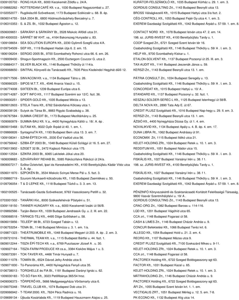 0606014755 - S&A 2004 Bt., 6800 Hódmezővásárhely Bercsényi u. 7. CÉG-CONTROLL Kft., 1053 Budapest Fejér Gy utca 4. 1. em. 3. 0106310353 - S. & ZS. Bt., 1032 Budapest Ágoston u. 12.
