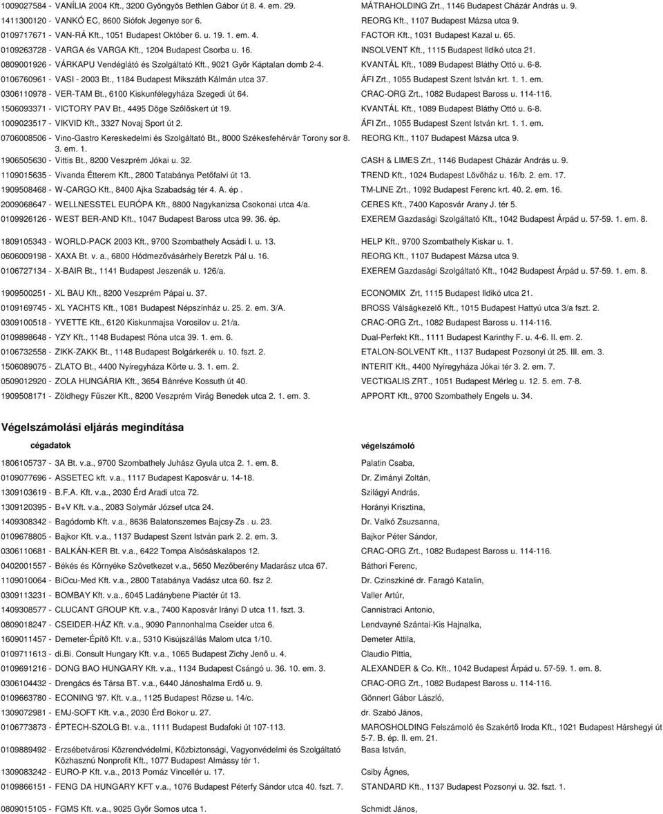 INSOLVENT Kft., 1115 Budapest Ildikó utca 21. 0809001926 - VÁRKAPU Vendéglátó és Szolgáltató Kft., 9021 Győr Káptalan domb 2-4. KVANTÁL Kft., 1089 Budapest Bláthy Ottó u. 6-8.